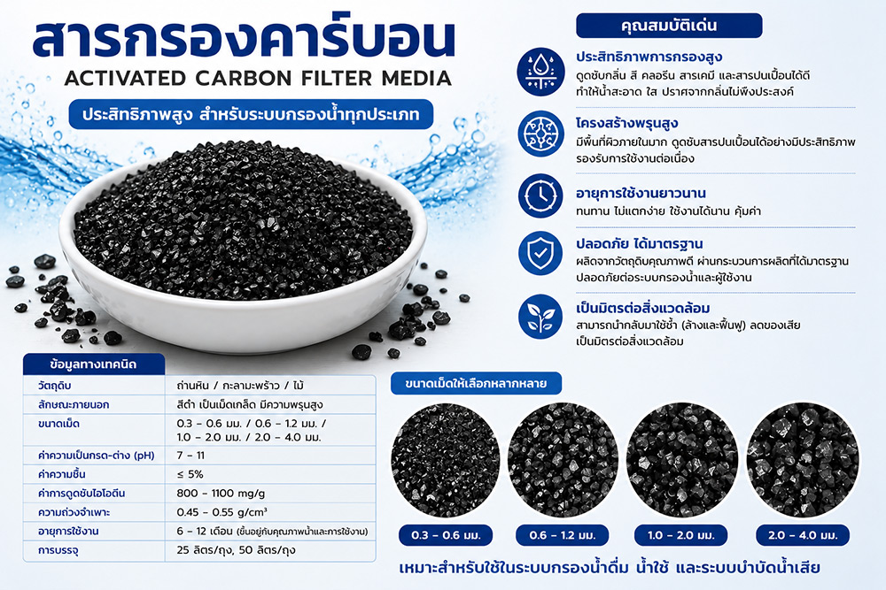 รายละเอียดสารกรองคาร์บอน Carbon Filter media